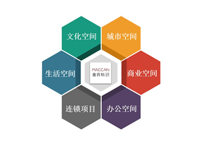 麥肯標(biāo)識(shí) 十年堅(jiān)守不忘初心，攜手同行共創(chuàng)輝煌