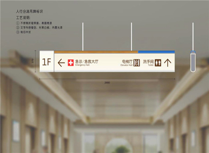 醫(yī)療機構(gòu)標識分類有哪些學(xué)問？